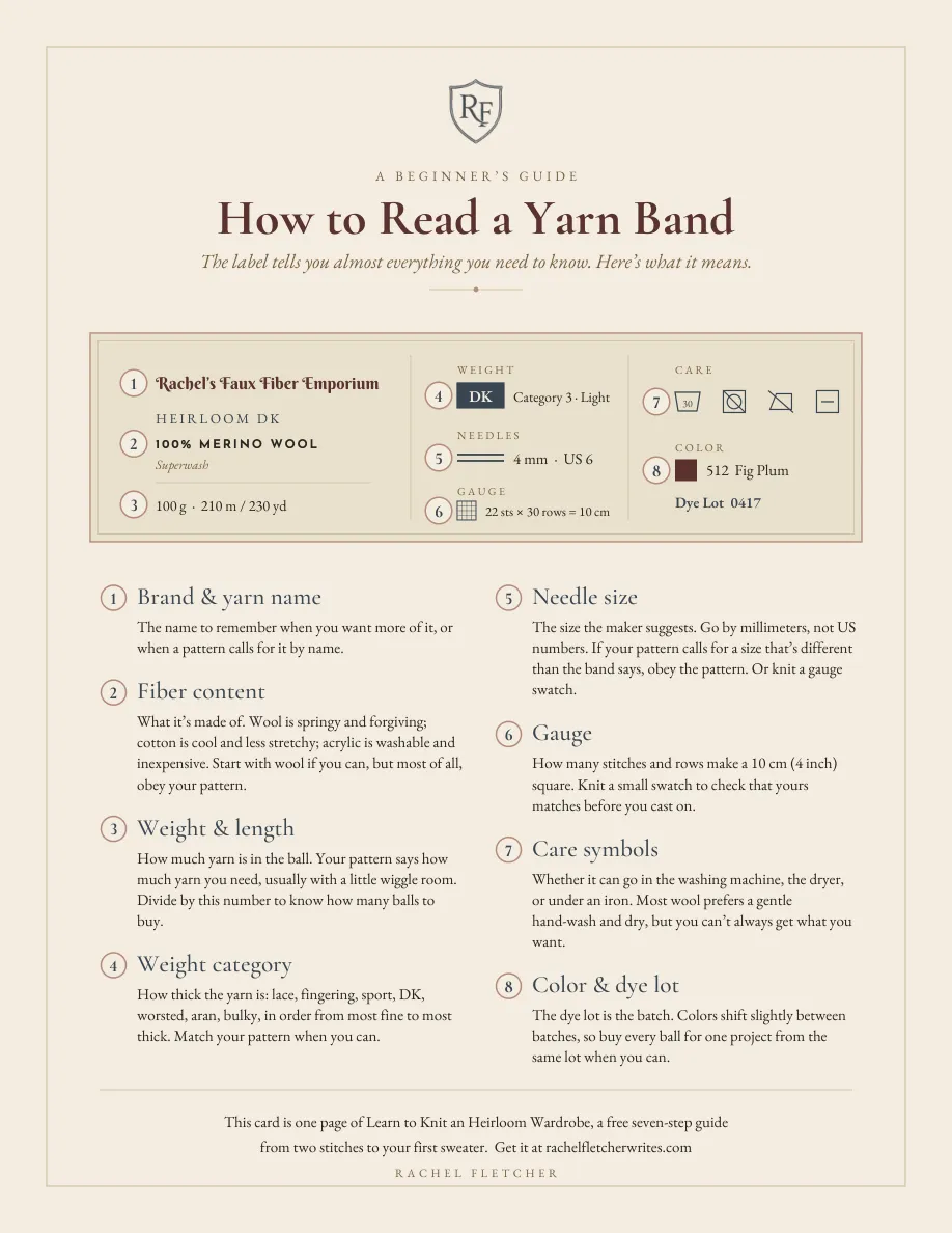 The How to Read a Yarn Band card