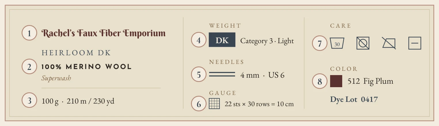 A sample yarn band, numbered one to eight: brand and yarn name, fiber content, weight and length, weight category, needle size, gauge, care symbols, and color with dye lot.